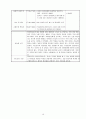 보육실습일지(보육실습기관현황, 주간교육계획안, 주간식단표, 보육실습, 학습발표회세부계획, 종일수업일지) 16페이지