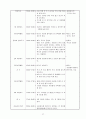 보육실습일지(보육실습기관현황, 주간교육계획안, 주간식단표, 보육실습, 학습발표회세부계획, 종일수업일지) 27페이지
