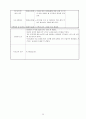 보육실습일지(보육실습기관현황, 주간교육계획안, 주간식단표, 보육실습, 학습발표회세부계획, 종일수업일지) 38페이지