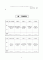 보육실습일지(보육실습기관현황, 주간교육계획안, 주간식단표, 보육실습, 학습발표회세부계획, 종일수업일지) 46페이지