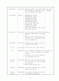 보육실습일지(보육실습기관현황, 주간교육계획안, 주간식단표, 보육실습, 학습발표회세부계획, 종일수업일지) 48페이지