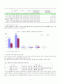 우리나라 노인고용 보고서(노인고용실태, 고령자취업지원, 고령화사회, 노인인력지원, 노인고용보장정책, 노인복지서비스) 4페이지