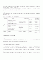 우리나라 노인고용 보고서(노인고용실태, 고령자취업지원, 고령화사회, 노인인력지원, 노인고용보장정책, 노인복지서비스) 7페이지