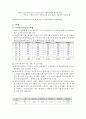 지역아동센터 보고서(지역아동센터현황, 지역아동센터역할, 프로그램, 외국의지역아동센터, 아동복지, 아동복지서비스) 4페이지