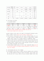 지역아동센터 보고서(지역아동센터현황, 지역아동센터역할, 프로그램, 외국의지역아동센터, 아동복지, 아동복지서비스) 5페이지