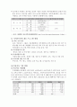 지역아동센터 보고서(지역아동센터현황, 지역아동센터역할, 프로그램, 외국의지역아동센터, 아동복지, 아동복지서비스) 6페이지