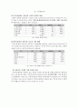 지역아동센터 보고서(지역아동센터현황, 지역아동센터역할, 프로그램, 외국의지역아동센터, 아동복지, 아동복지서비스) 7페이지