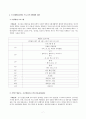 청소년프로그램 보고서(청소년프로그램개발, 프로그램개발과평가, 청소년대상프로그램, 청소년프로그램계획) 7페이지
