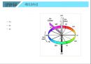 염색染色 실험 예비 ppt 11페이지