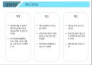 염색染色 실험 예비 ppt 12페이지