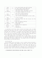 [영아발달]인지발달이론과 정신분석 이론의 영아기 특징을 설명하고 영아를 바라보는 관점의 차이를 논하시오. - 프로이드와피아제 4페이지