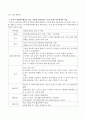 본인이 자원봉사활동을 하는 기관의 담당자라는 가정하에 직무명세서를 작성하시오 3페이지