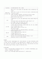 본인이 자원봉사활동을 하는 기관의 담당자라는 가정하에 직무명세서를 작성하시오 4페이지