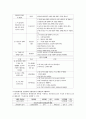 [노인건강문제관리] 연하곤란 간호중재 7페이지