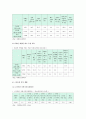 [셧다운제Policy of Shutdown 찬반] 셧다운제 해외 사례, 찬반 의견, 셧다운제 개선 과제 - 셧다운제 찬성, 반대 의견 4페이지