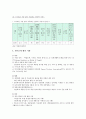 [셧다운제Policy of Shutdown 찬반] 셧다운제 해외 사례, 찬반 의견, 셧다운제 개선 과제 - 셧다운제 찬성, 반대 의견 5페이지