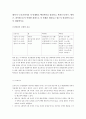 태아기~노년기까지의 각 단계별로 핵심부분을 정리하고, 학자(프로이트, 에릭스, 피아제 등)이 어떠한 관점으로 각 단계를 바라보고 있는지 정리하여 보고서를 제출하세요. 1페이지