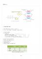 2015년 2학기 고급영양학 출석대체시험 핵심체크 3페이지
