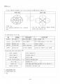 2015년 2학기 사회복지정책론 출석대체시험 핵심체크 5페이지