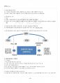 2015년 2학기 평생교육경영론 출석대체시험 핵심체크 5페이지