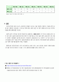 벗초파리醋-- 관찰 실습 (해충 방제 및 관리) 7페이지
