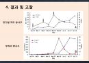 시설 수박手搏)에서 콜레마니진디벌을 활용한 목화진딧물 방제 논문 발표 12페이지