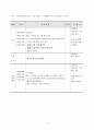 노인복지관 사회복지현장실습(노인복지관현장실습평가, 실습평가, 노인복지관실습소감문, 노인복지관실습일정) 4페이지