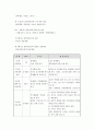 이혼가족 사례개입 보고서(이혼가족상담, 가족상담8회수록, 이혼가정사례개입, 이혼가족개입사례) 7페이지
