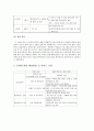 이혼가족 사례개입 보고서(이혼가족상담, 가족상담8회수록, 이혼가정사례개입, 이혼가족개입사례) 8페이지