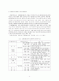 임파워먼트 권한부여모델 보고서(사회복지실천기술, 권한부여모델사례개입, 권한부여모델실제사례, 권한부여모델개입사례) 14페이지
