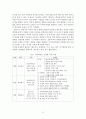 임파워먼트 권한부여모델 보고서(사회복지실천기술, 권한부여모델사례개입, 권한부여모델실제사례, 권한부여모델개입사례) 24페이지