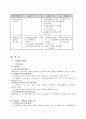 장애인복지법 보고서(장애인복지서비스, 장애인복지관련법률, 장애인복지법이슈, 장애인복지법문제점) 7페이지