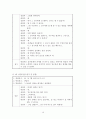 청소년지원센터 사회복지현장실습보고서(교우관계사례개입, 교우관계상담사례, 4차상담수록, 청소년지원센터실습평가보고서) 16페이지