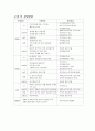 치매노인부양가족 사례개입보고서(치매노인가족, 치매노인사례개입, 치매노인가정사례개입, 치매노인가족사례, 10회기상담일지수록) 7페이지