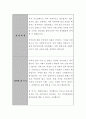 민간 사회복지기관 사회복지사 실제 합격 자기소개서, 완벽 사회복지사 합격 자소서 2페이지
