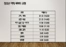 청소년폭력 PPT(청소년폭력경향, 학교폭력, 학교폭력청소년, 청소년폭력문제, 청소년학교폭력)프레젠테이션 12페이지