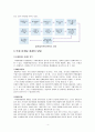 국제마케팅의 통제의 필요성과 통제의 방법 4페이지