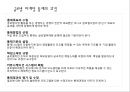 글로벌 마케팅 통제와 사례 8페이지