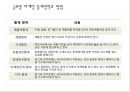 글로벌 마케팅 통제와 사례 9페이지