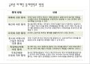 글로벌 마케팅 통제와 사례 11페이지