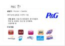 글로벌 마케팅 통제와 사례 15페이지