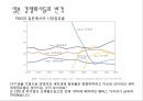 글로벌 마케팅 통제와 사례 20페이지
