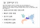 글로벌 마케팅 통제와 사례 21페이지