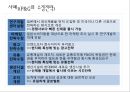 글로벌 마케팅 통제와 사례 22페이지