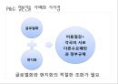 글로벌 마케팅 통제와 사례 26페이지