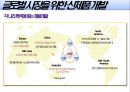 LG휘센의 글로벌 경영전략 13페이지