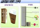 LG휘센의 글로벌 경영전략 20페이지