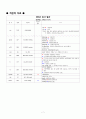 간호과정-비뇨기과 (전립선 비대증, 방광결석) 7페이지