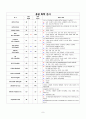 간호과정-비뇨기과 (전립선 비대증, 방광결석) 9페이지