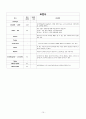 간호과정-비뇨기과 (전립선 비대증, 방광결석) 10페이지